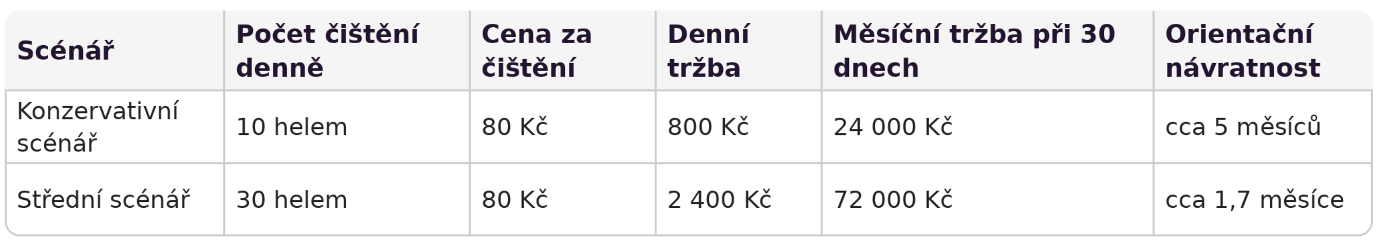 návratnost_automat na helmy_centrumocz